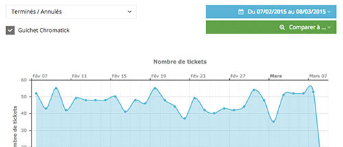 Etre présent sur notre application, c'est gagnez en visibilité